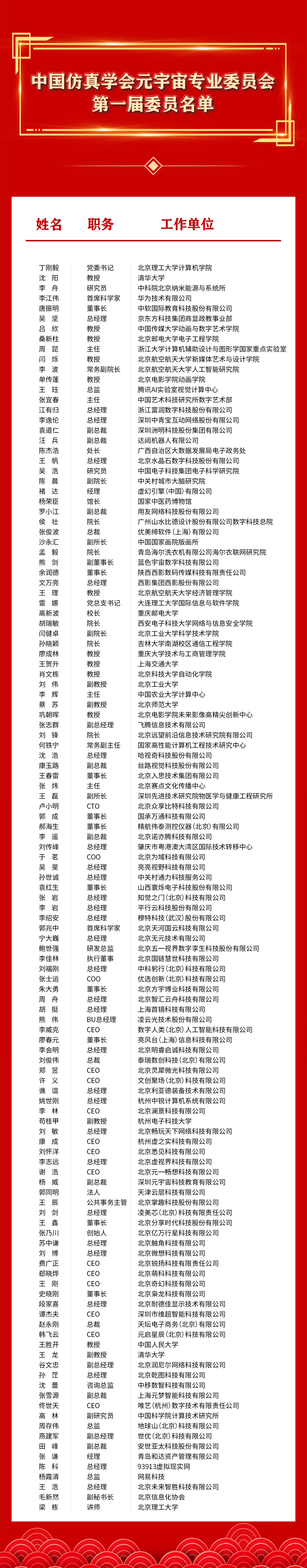 中国仿真学会元宇宙专业委员会委员名单.jpg